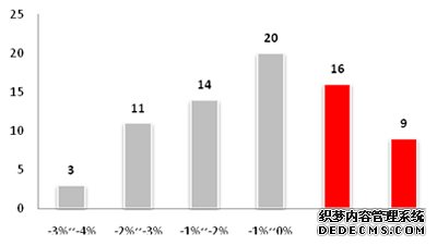 证券从业资格证_证券的收入来源(3)
