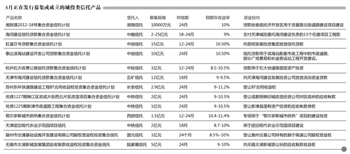 收入证明范本_支出收入表格_信托经理收入