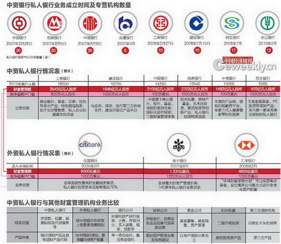 银行贷款收入证明模板_商业银行员工收入