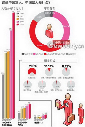 冯提莫收入多少_收入多少算富人