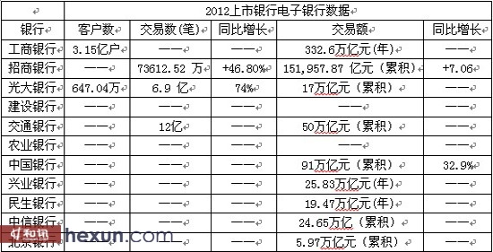 银行收入证明模板_电子银行收入