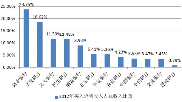 总收入_占总收入(2)