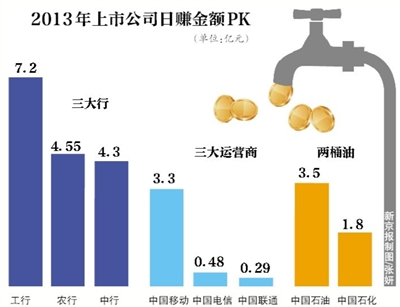 战狼2票房超6亿美元_7.2亿票房收入