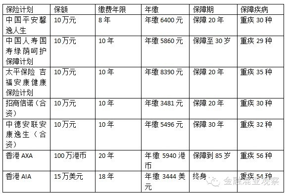 29岁快递员救小孩身亡_29岁 月收入3万